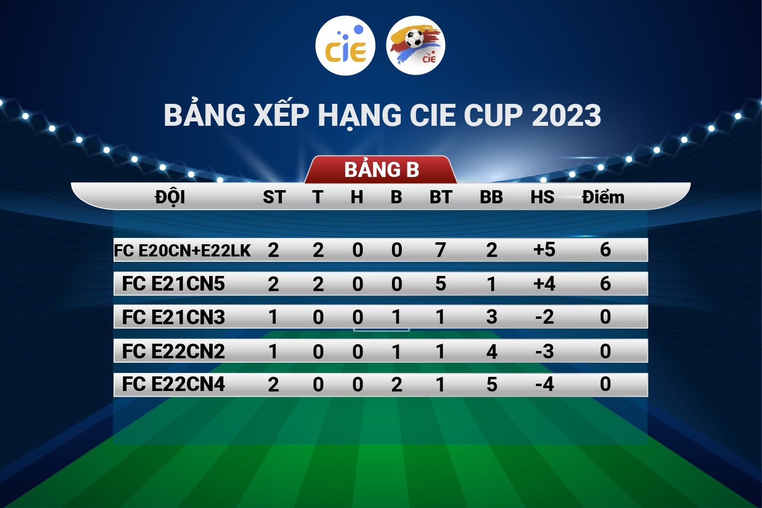 CIE CUP 2023 Rankings of table B