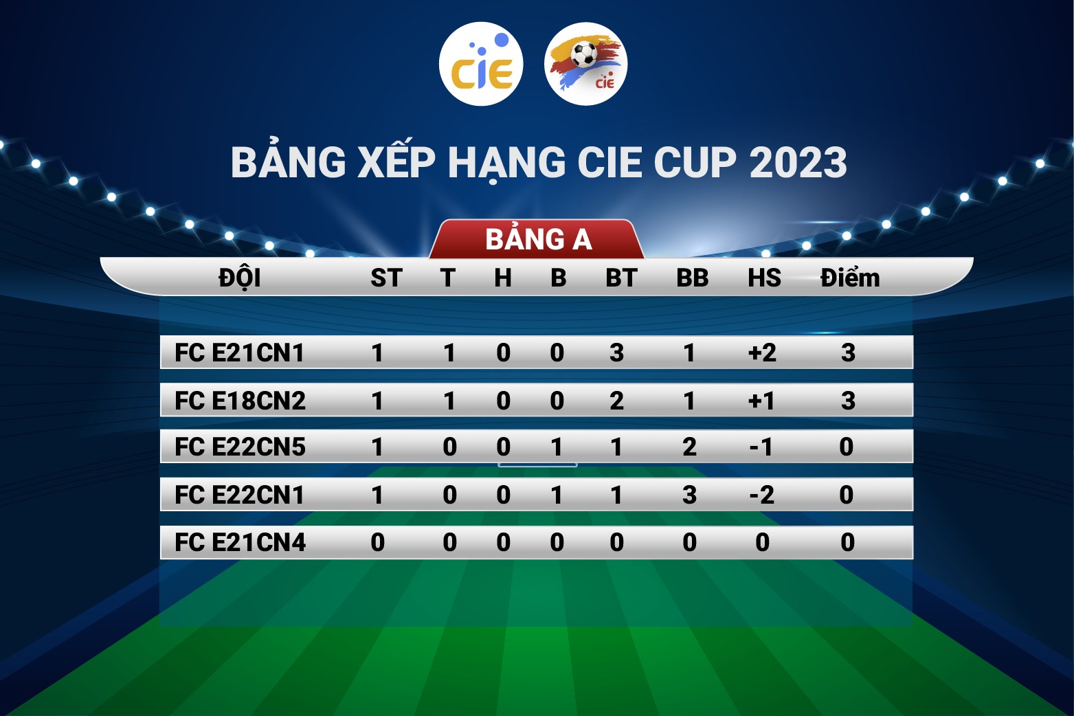 CIE CUP 2023 Rankings of table A