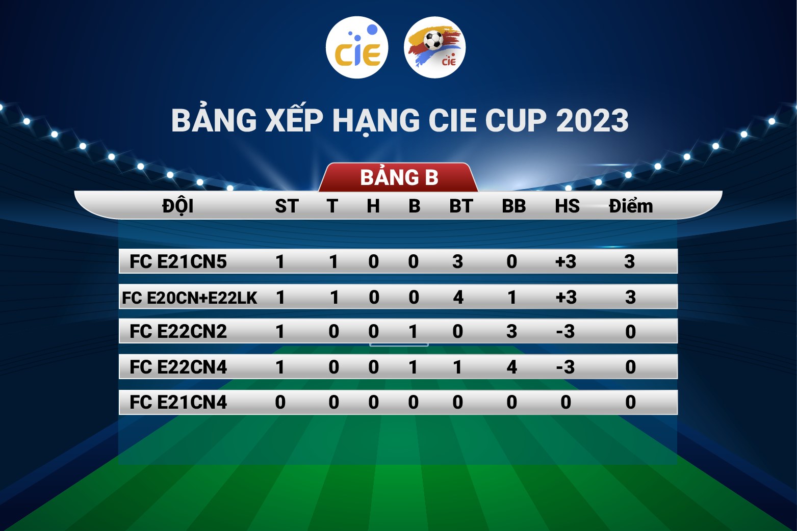 CIE CUP 2023 Rankings of table B