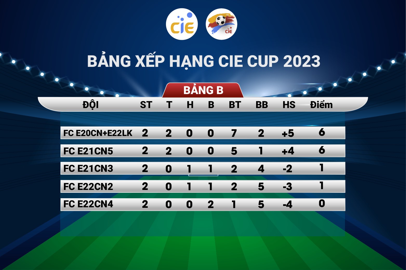 CIE CUP 2023 Rankings of Group B
